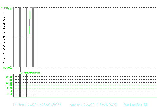 URBAS. Pulsa para 1 a&ntilde;o