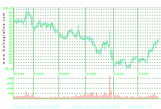 VIDRALA. Pulsa para 1 a&ntilde;o