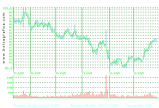 VIDRALA. Pulsa para 1 a&ntilde;o