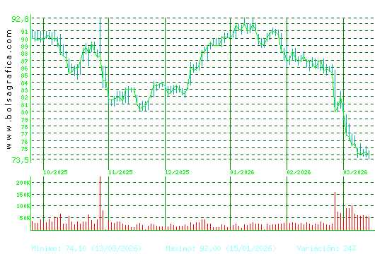 VIDRALA. Pulsa para 1 a&ntilde;o