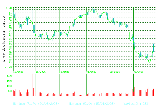 VIDRALA. Pulsa para 1 a&ntilde;o