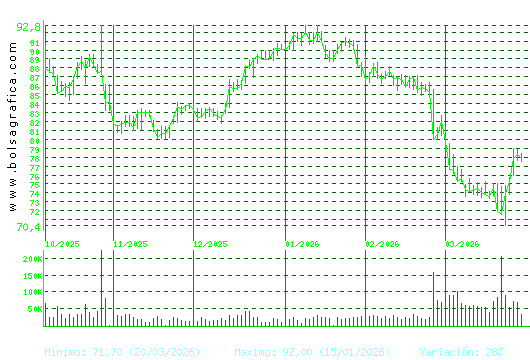 VIDRALA. Pulsa para 1 a&ntilde;o