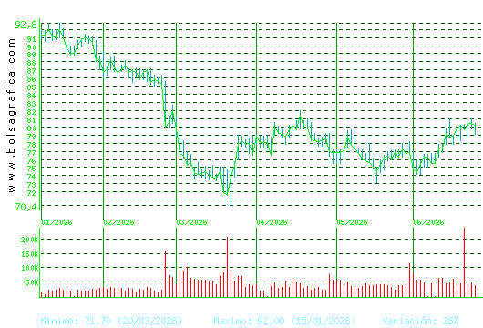 VIDRALA. Pulsa para 1 a&ntilde;o