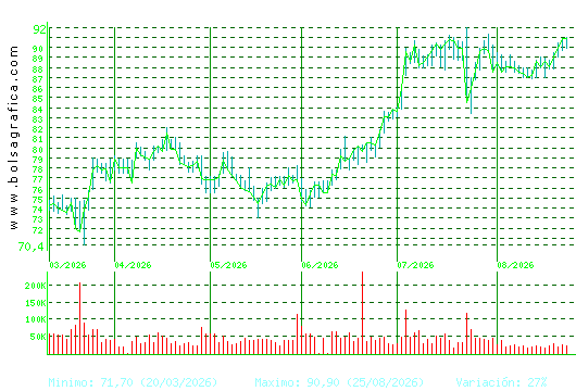 VIDRALA. Pulsa para 1 a&ntilde;o