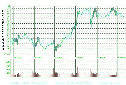 VIDRALA. Pulsa para 1 a&ntilde;o