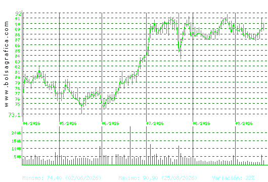 VIDRALA. Pulsa para 1 a&ntilde;o