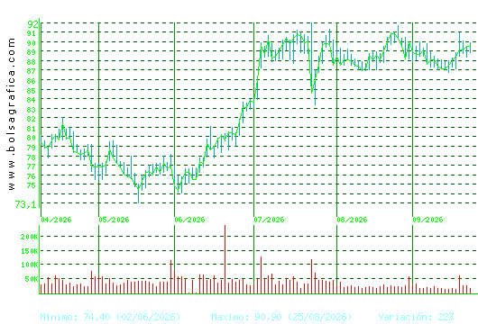 VIDRALA. Pulsa para 1 a&ntilde;o