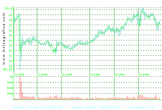 VISCOFAN. Pulsa para 1 a&ntilde;o