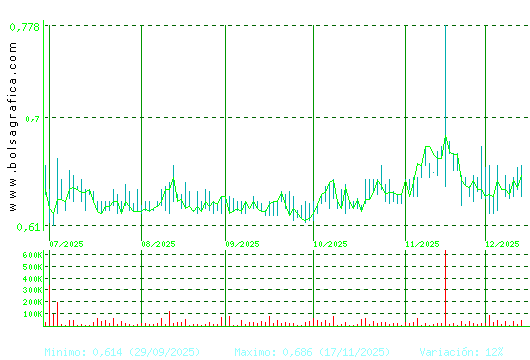 VOCENTO. Pulsa para 1 año