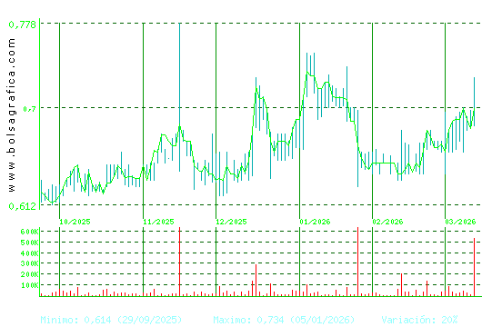 VOCENTO. Pulsa para 1 a&ntilde;o