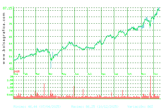 ACS CONST.. Pulsa para 2 años