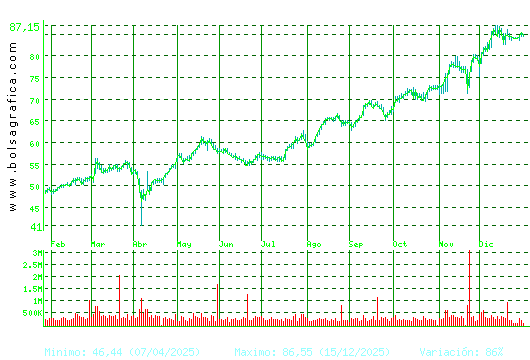 ACS CONST.. Pulsa para 2 a&ntilde;os