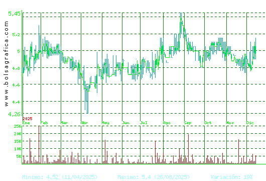ADOLFO DOMINGUEZ. Pulsa para 2 años