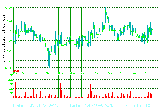ADOLFO DOMINGUEZ. Pulsa para 2 a&ntilde;os