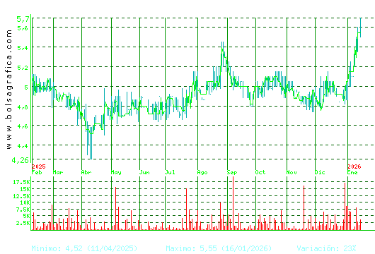 ADOLFO DOMINGUEZ. Pulsa para 2 a&ntilde;os