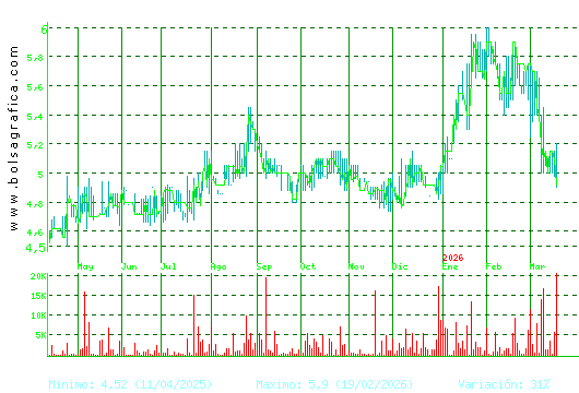 ADOLFO DOMINGUEZ. Pulsa para 2 a&ntilde;os