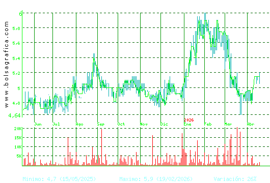 ADOLFO DOMINGUEZ. Pulsa para 2 a&ntilde;os