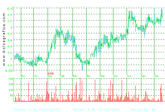 ADOLFO DOMINGUEZ. Pulsa para 2 a&ntilde;os