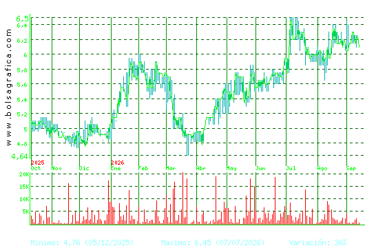 ADOLFO DOMINGUEZ. Pulsa para 2 a&ntilde;os