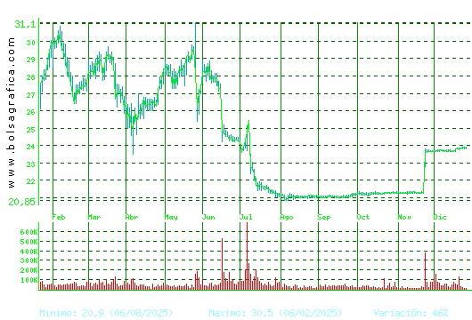 AEDAS. Pulsa para 2 a&ntilde;os