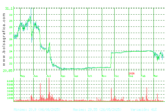 AEDAS. Pulsa para 2 a&ntilde;os