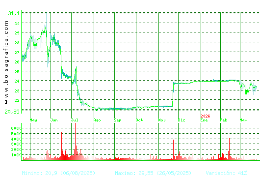AEDAS. Pulsa para 2 a&ntilde;os