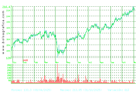 AIRBUS. Pulsa para 2 años