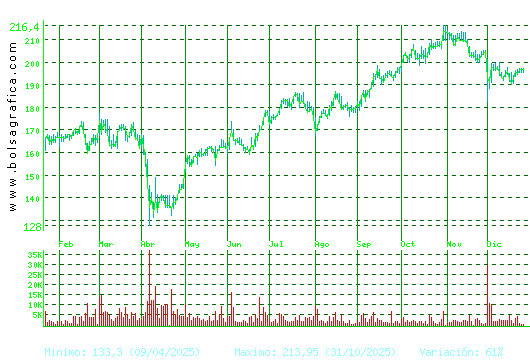 AIRBUS. Pulsa para 2 a&ntilde;os