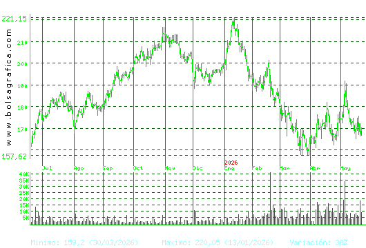 AIRBUS. Pulsa para 2 a&ntilde;os