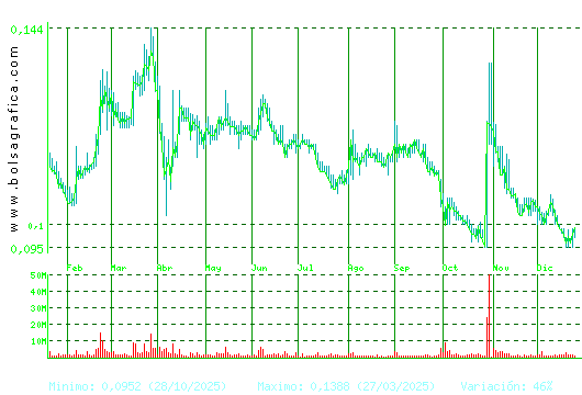 AIRTIFICIAL. Pulsa para 2 a&ntilde;os