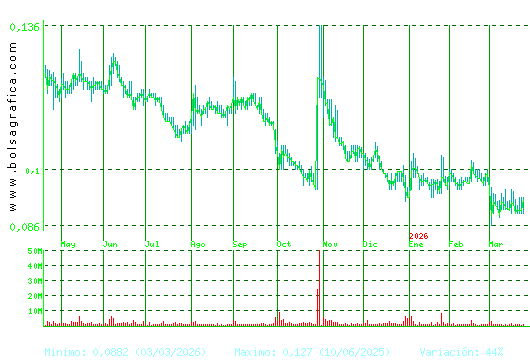 AIRTIFICIAL. Pulsa para 2 a&ntilde;os