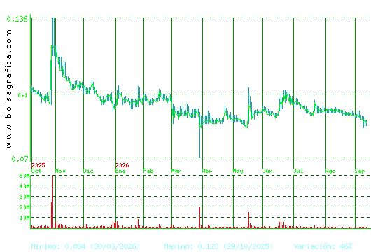 AIRTIFICIAL. Pulsa para 2 a&ntilde;os