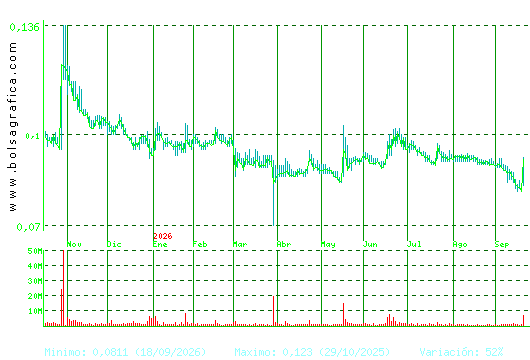 AIRTIFICIAL. Pulsa para 2 a&ntilde;os