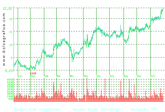 ALMIRALL. Pulsa para 2 años