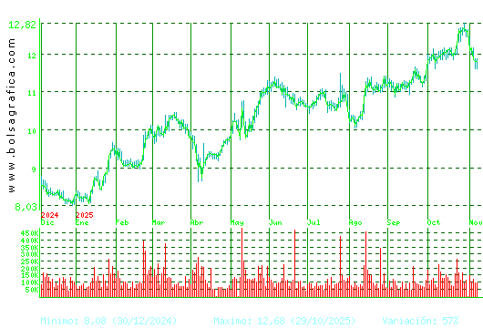 ALMIRALL. Pulsa para 2 años