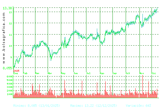 ALMIRALL. Pulsa para 2 años
