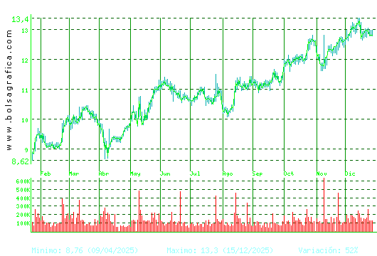 ALMIRALL. Pulsa para 2 a&ntilde;os