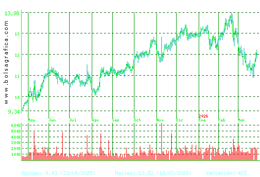ALMIRALL. Pulsa para 2 a&ntilde;os