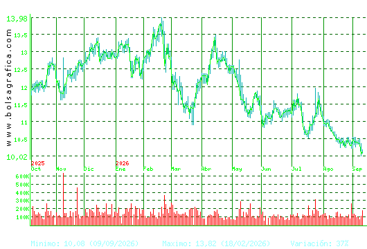 ALMIRALL. Pulsa para 2 a&ntilde;os