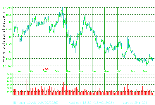 ALMIRALL. Pulsa para 2 a&ntilde;os