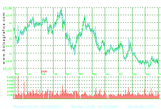 ALMIRALL. Pulsa para 2 a&ntilde;os