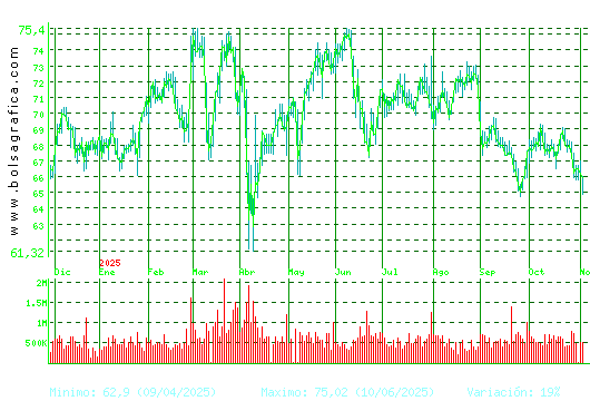 AMADEUS IT. Pulsa para 2 años