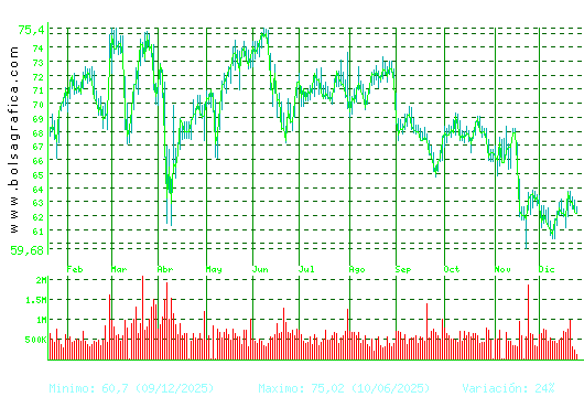 AMADEUS IT. Pulsa para 2 a&ntilde;os