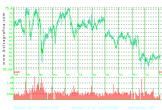 AMADEUS IT. Pulsa para 2 a&ntilde;os