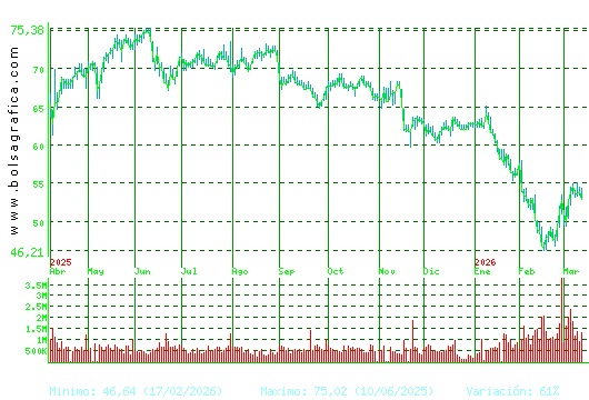 AMADEUS IT. Pulsa para 2 a&ntilde;os