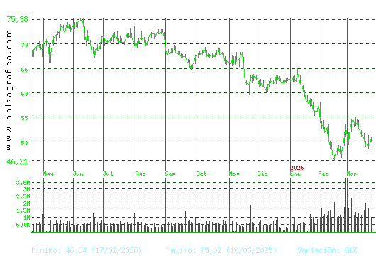AMADEUS IT. Pulsa para 2 a&ntilde;os