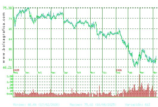 AMADEUS IT. Pulsa para 2 a&ntilde;os