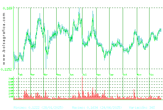 AMPER. Pulsa para 2 a&ntilde;os