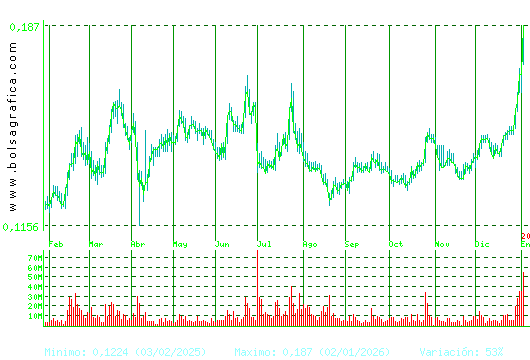 AMPER. Pulsa para 2 a&ntilde;os
