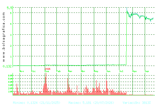 AMPER. Pulsa para 2 a&ntilde;os